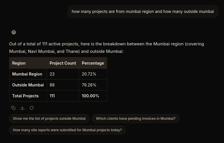 Anvaya — smart suggestions based on context